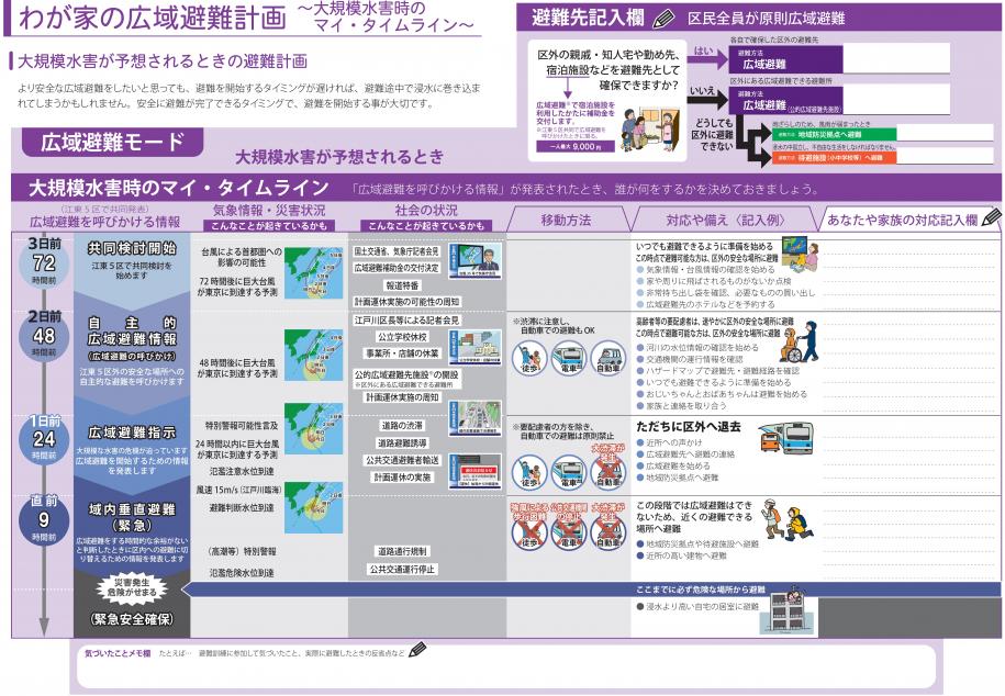 わが家の広域避難計画