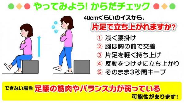 からだチェック