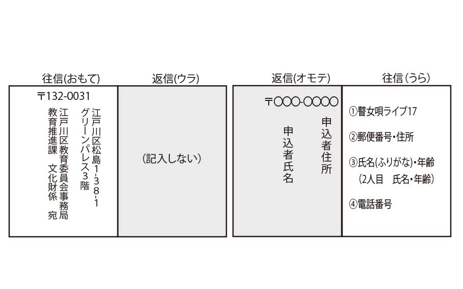 ハガキ記入要領