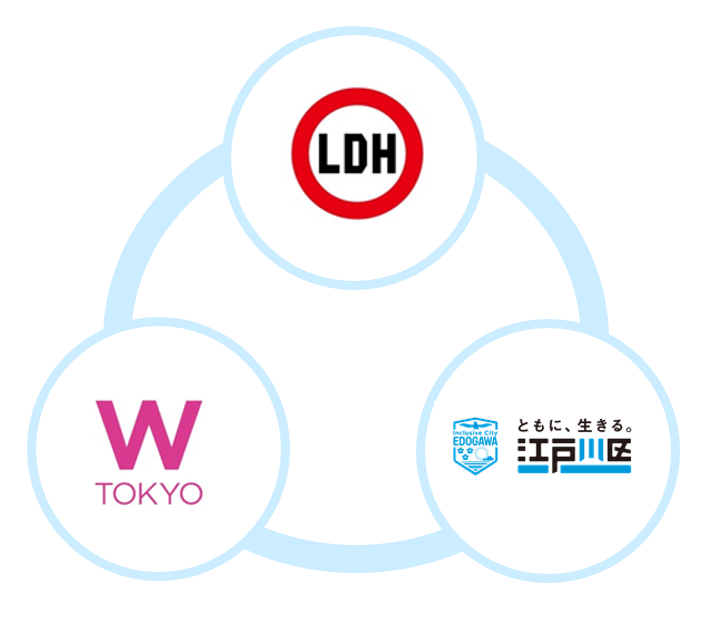 三者協定