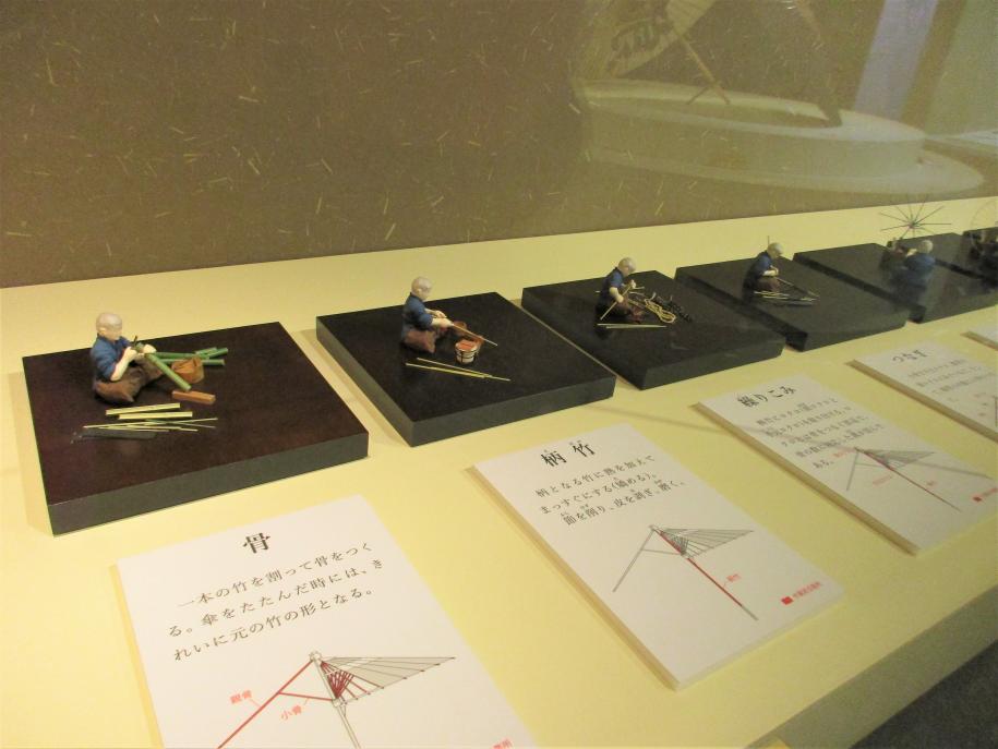 和傘展示風景、製造模型