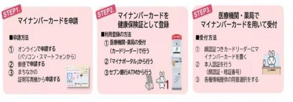 利用登録