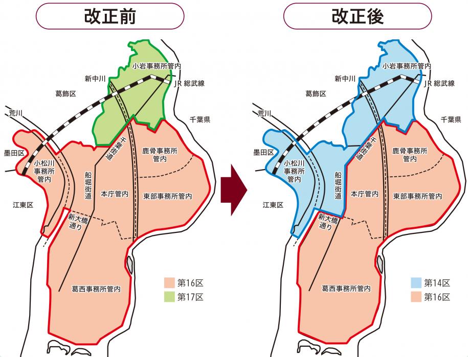 改定前：小岩事務所管内（第17区）小松川事務所管内（第16区）のものが改定後には第14区となる