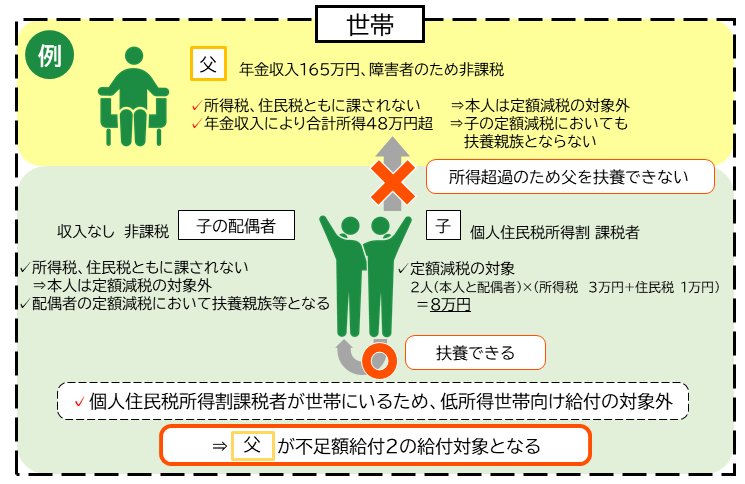 2-2_合計所得48万を超過する場合
