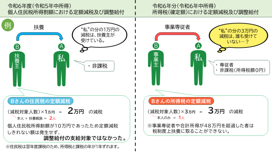 QAのイメージ図_画像に続いて説明