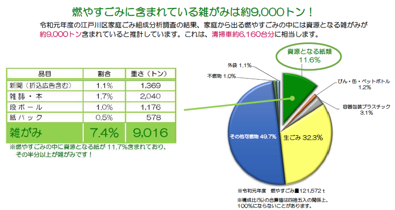 画像：令和元年度組成分析調査