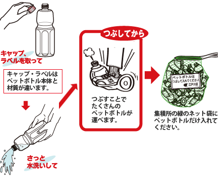 画像：ペットボトルの出し方