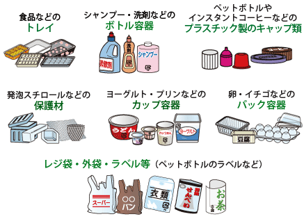 画像　トレイ、ボトル容器、プラスチック製のキャップ類、保護材、カップ容器、パック容器、レジ袋など