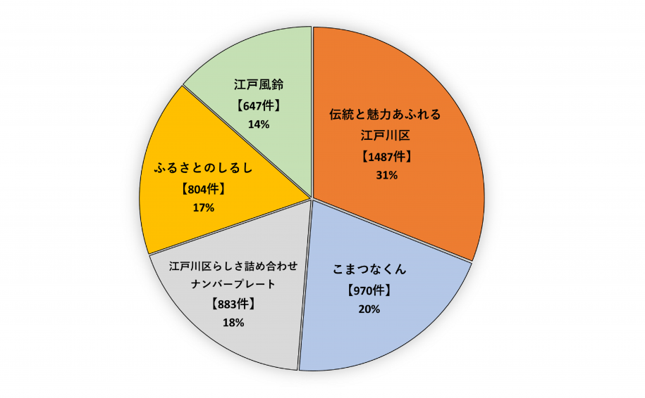 回答割合