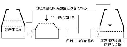 途切れなく効率的な利用法