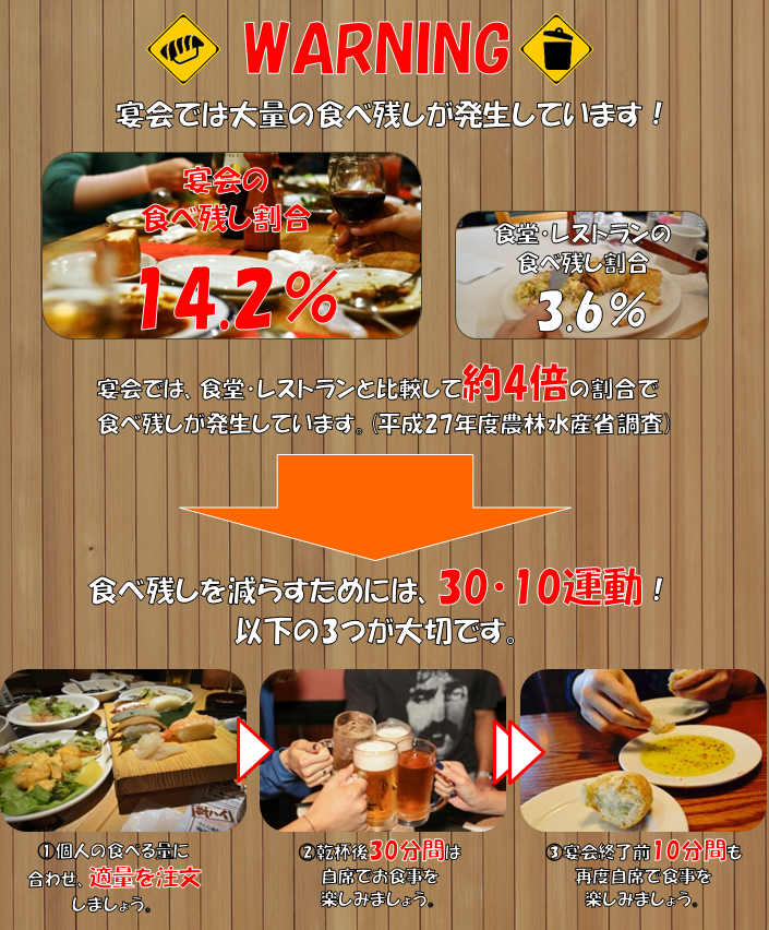 宴会での食べ残しを減らそう　30・10運動