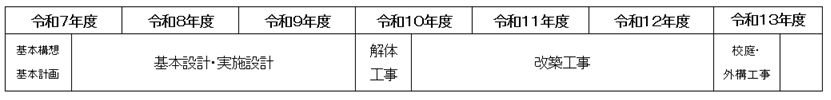 江戸川小・下鎌田東小統合校　改築計画