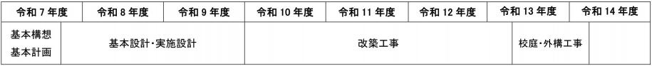 改築スケジュール表
