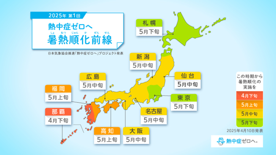 暑熱順化前線