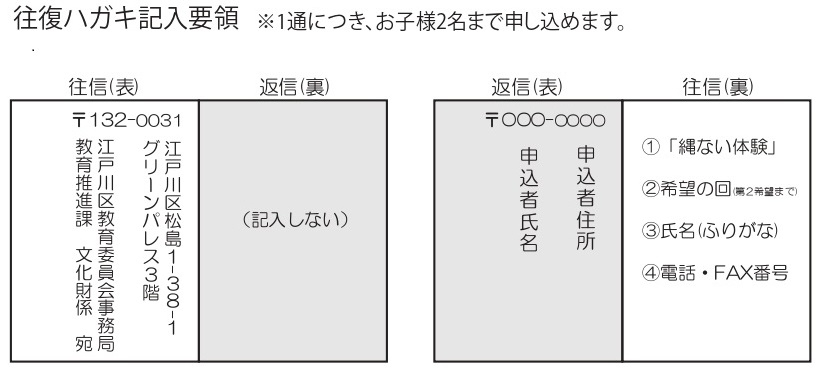 申込みはがき要領