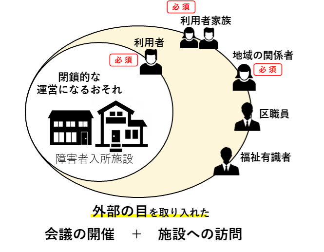構成員のイラスト