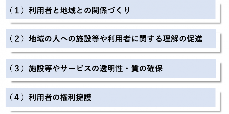 利用者と地域の関係づくり・施設や利用者、地域の相互理解・サービスの透明性、質の確保・利用者の権利擁護