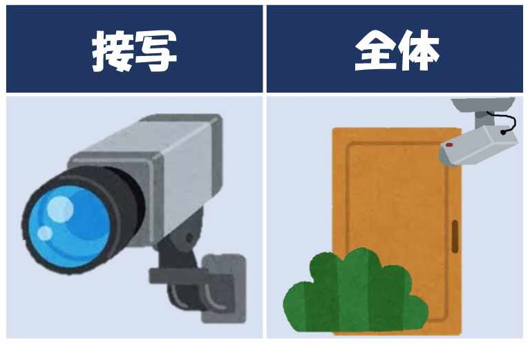 接写：防犯機器等の本体アップの写真、全体：防犯機器等の設置状況がわかる写真