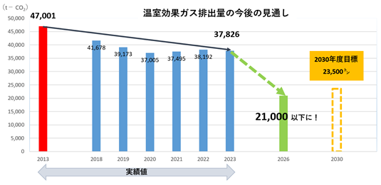 今後の見通し