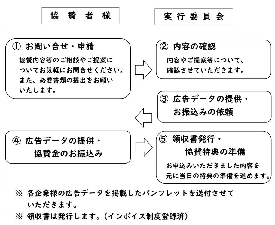 協賛の流れ