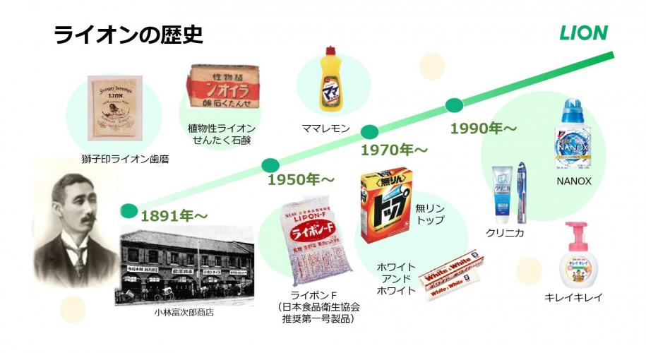 ライオンの歴史