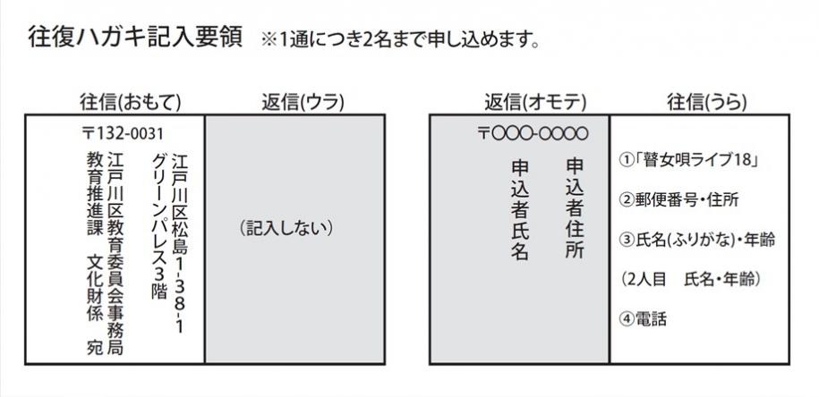 ハガキ記入