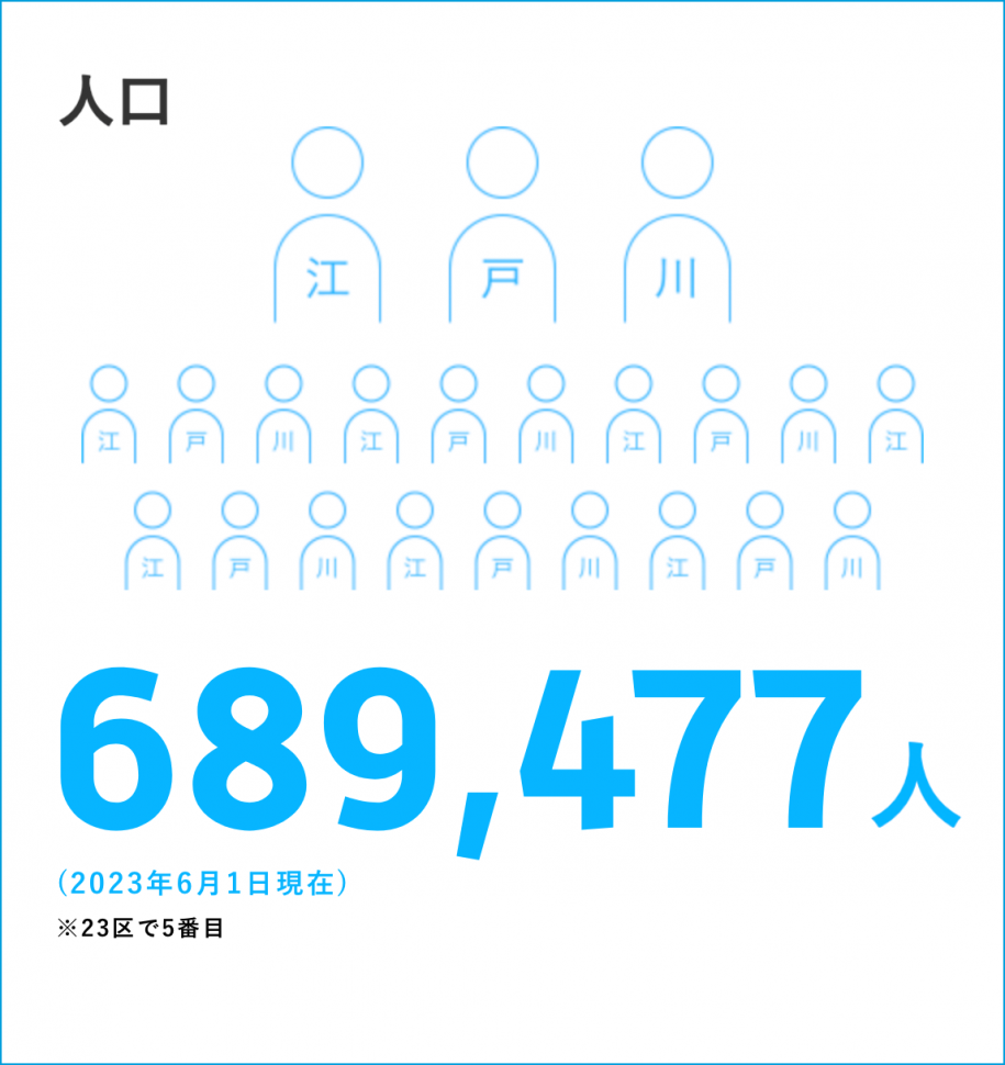 人口：689,477人89