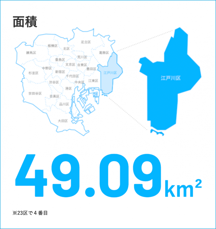 面積：49.09平方キロメートル