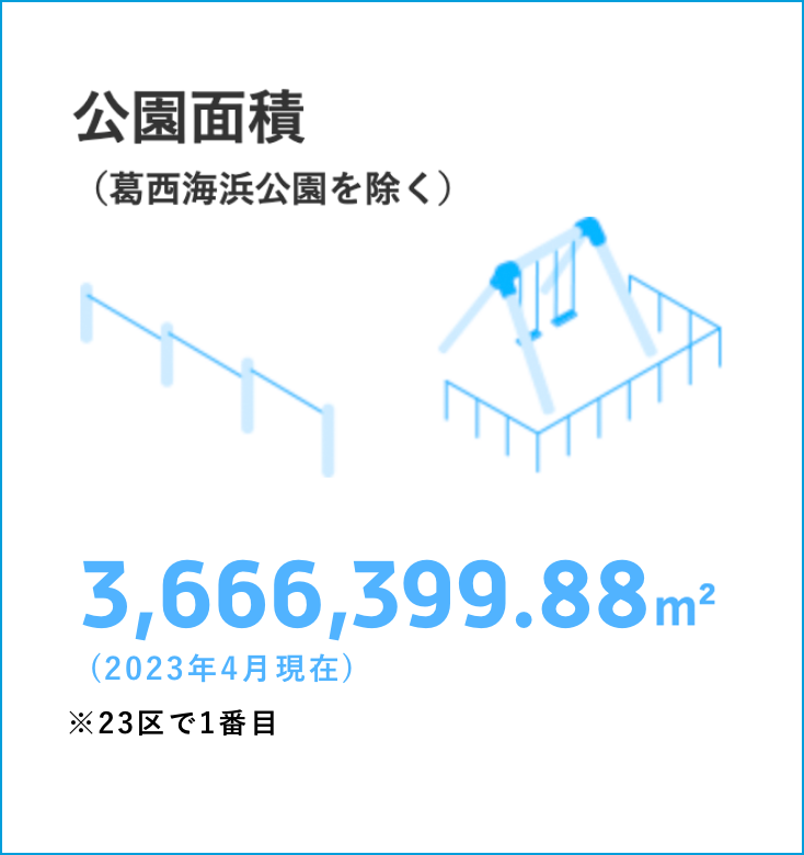 公園面積：3,666,399.88平方メートル