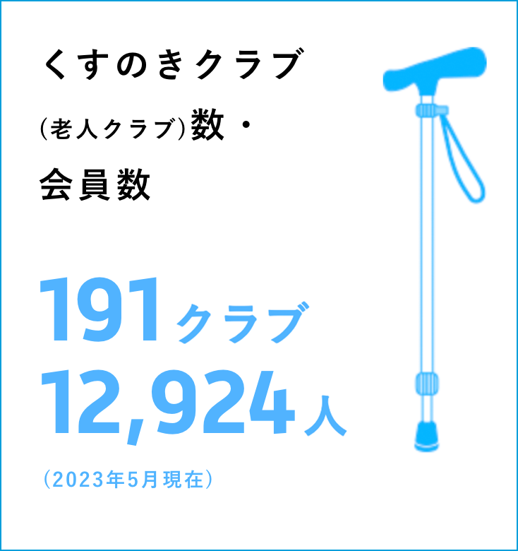 くすのきクラブ（老人クラブ）数：191クラブ、会員数：12,924人