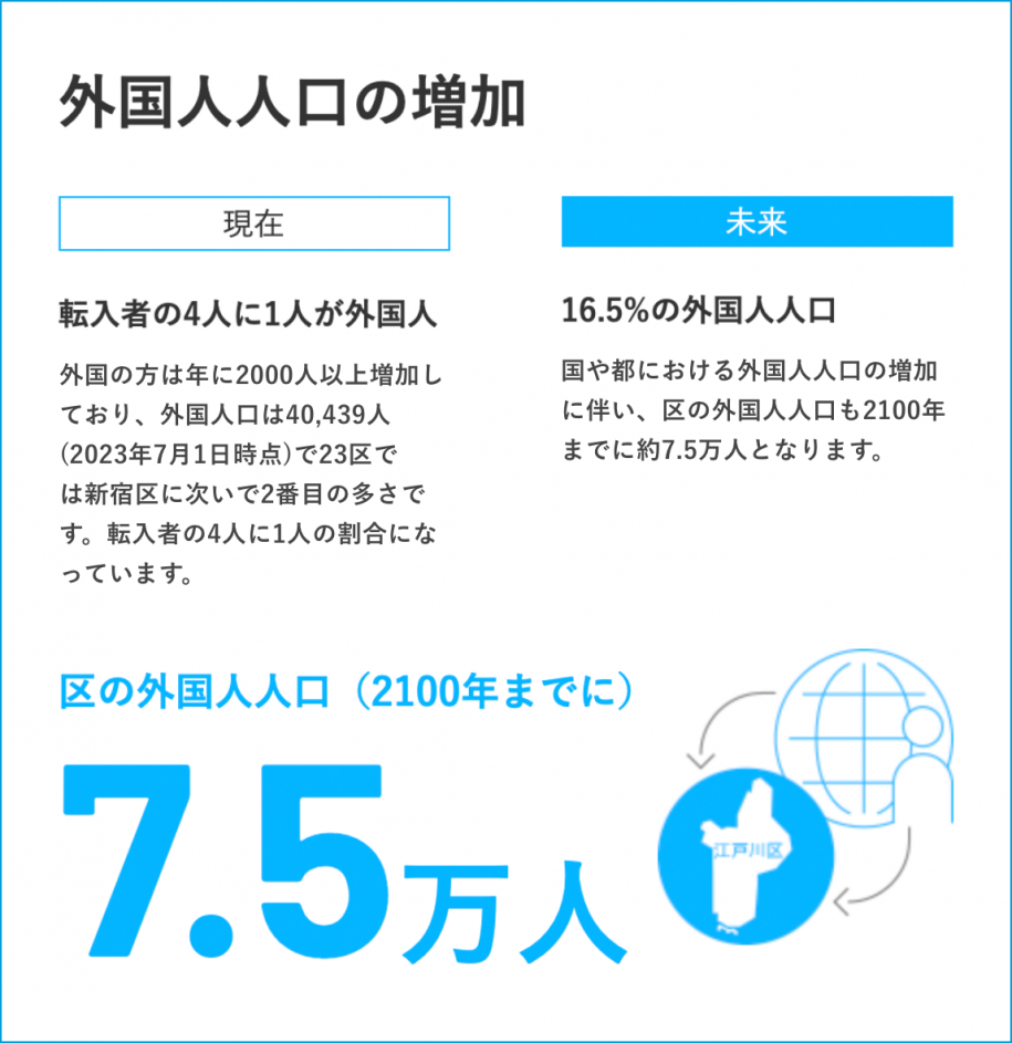 外国人の人口増加 2100年までに7.5万人