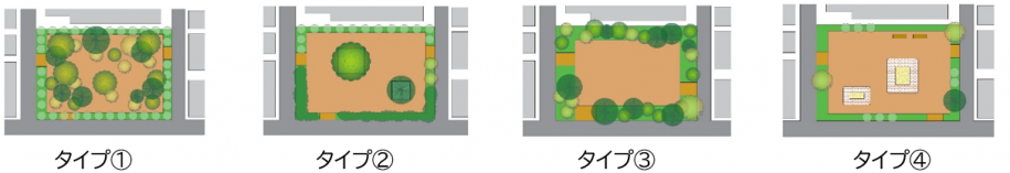 タイプ別