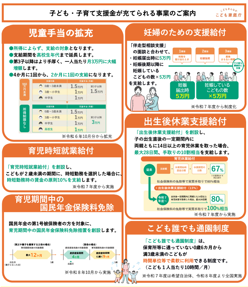 子ども子育て支援金が充てられる事業のご案内。児童手当の拡充、妊婦のための支援などの紹介です