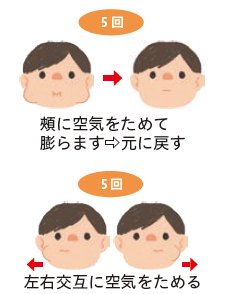 頰に空気をためて膨らます→元に戻すを5回 左右交互に空気をためるを5回