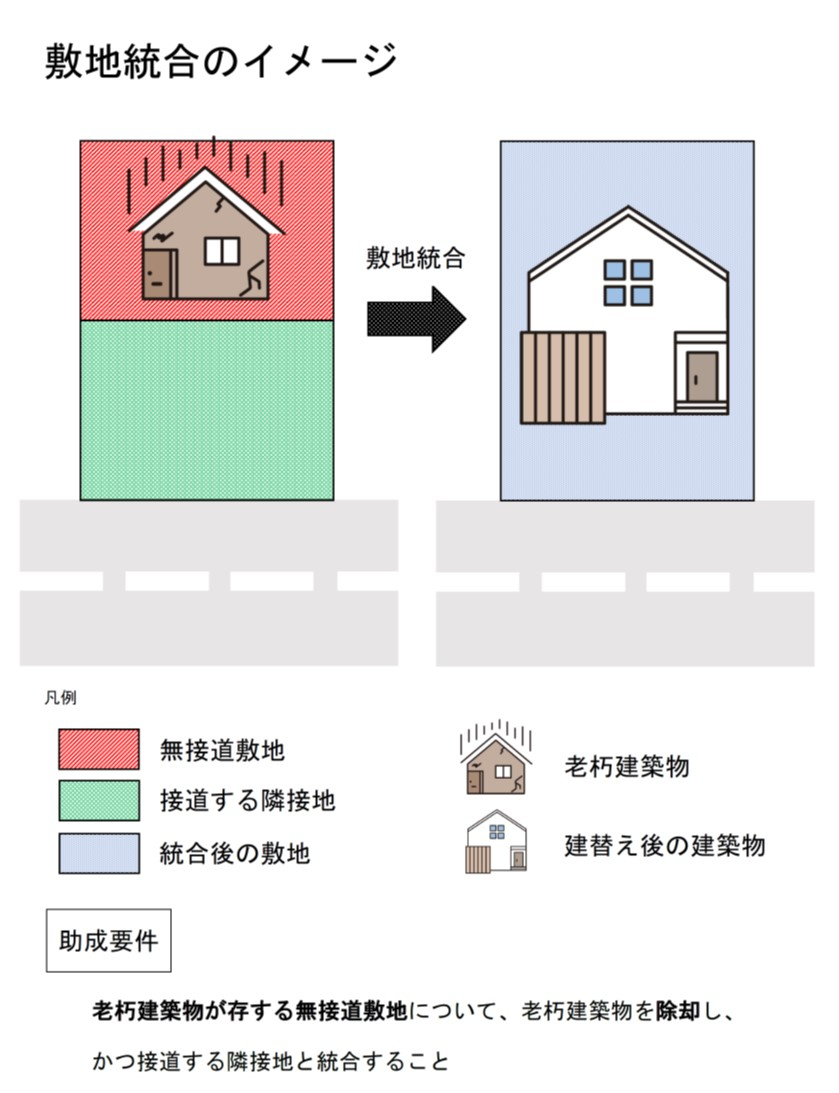 統合イメージ図