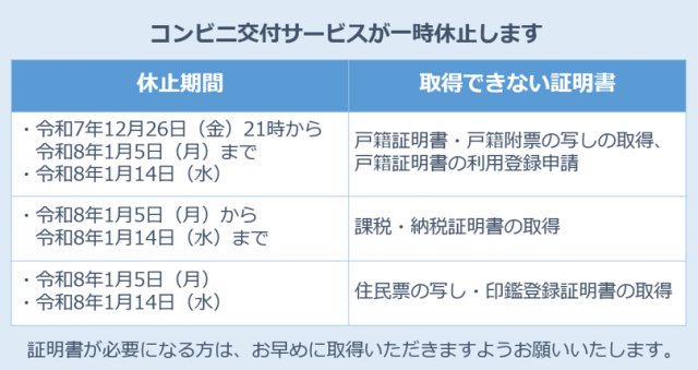 年末年始のコンビニ交付サービス休止期間
