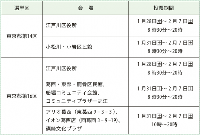 江戸川区期日前投票の選挙区・会場・投票期間詳細