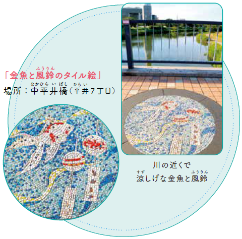 金魚と風鈴のタイル絵の画像。「川の近くで涼しげな風鈴と金魚」という説明が書いてある。