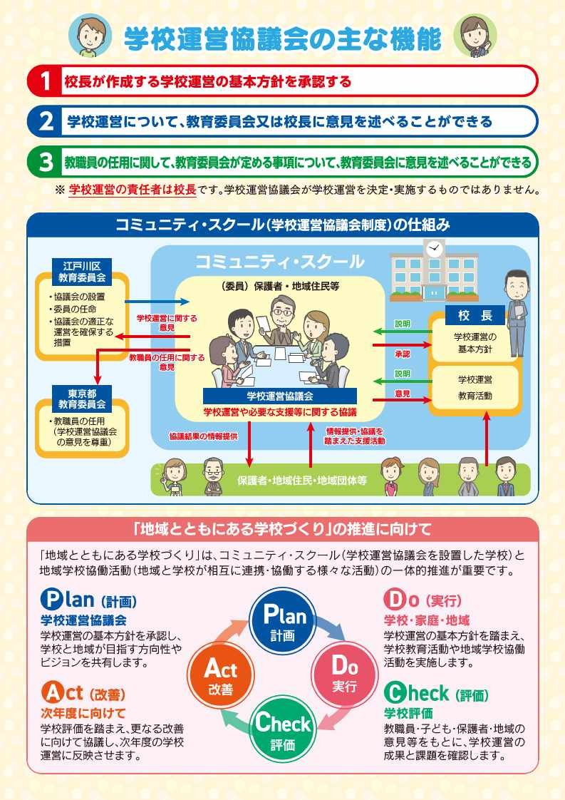 コミュニティ・スクールちらし裏面