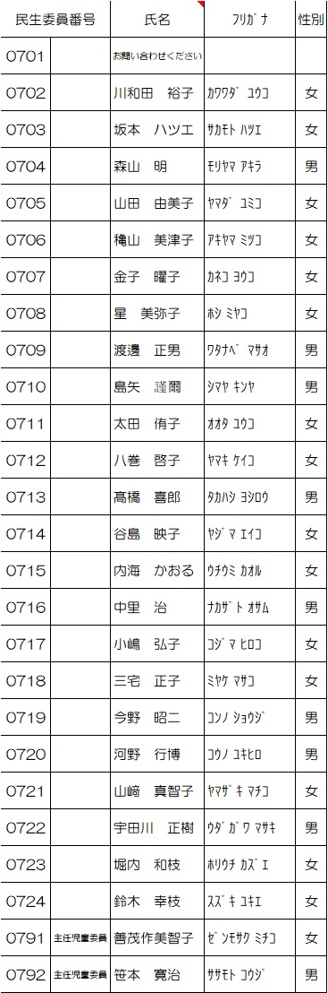 葛西第一地区名簿