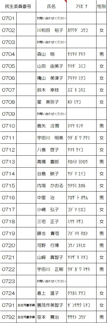 葛西第一地区名簿
