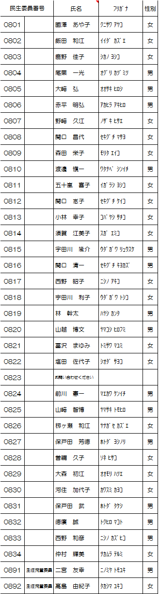 葛西第二地区民生児童委員名簿