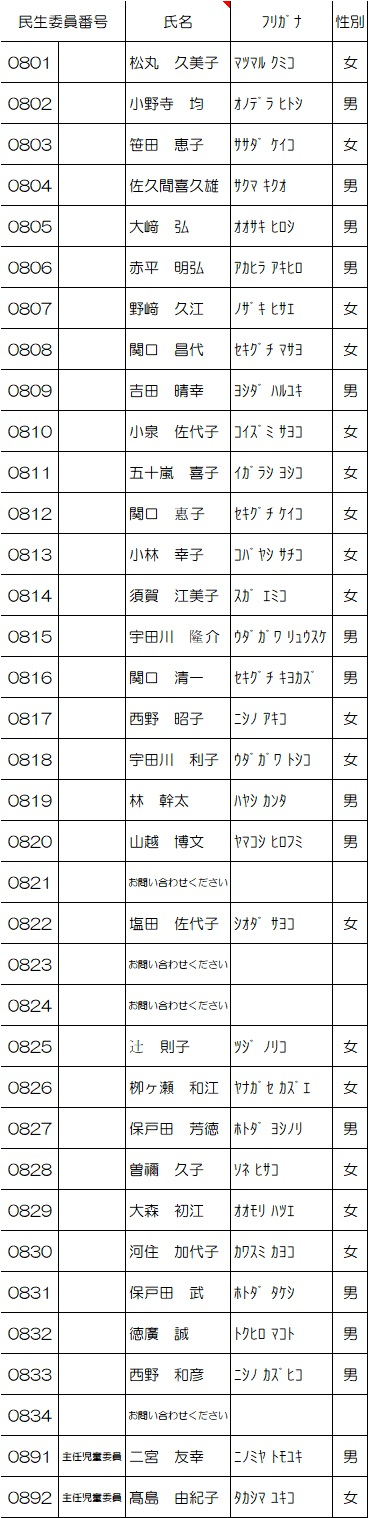 葛西第二地区名簿