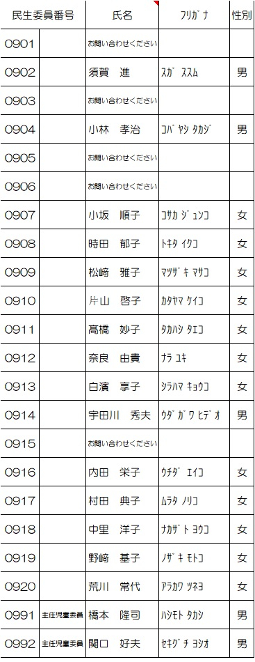 葛西第三地区名簿