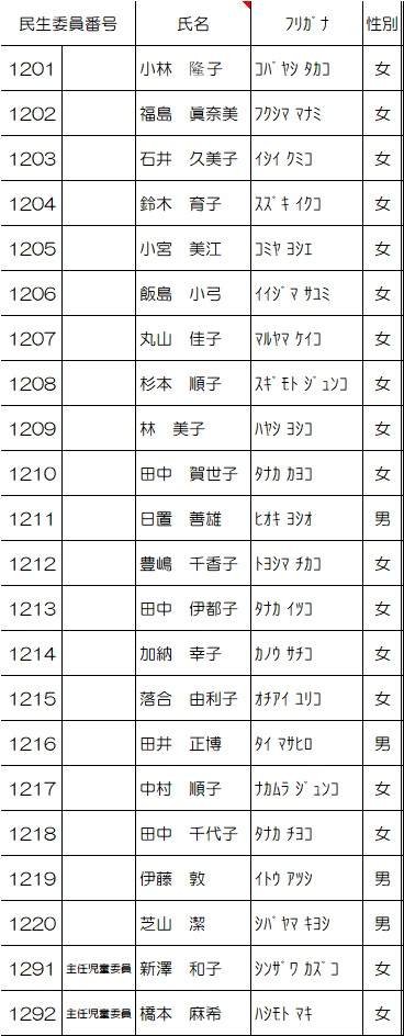 小岩第二地区名簿