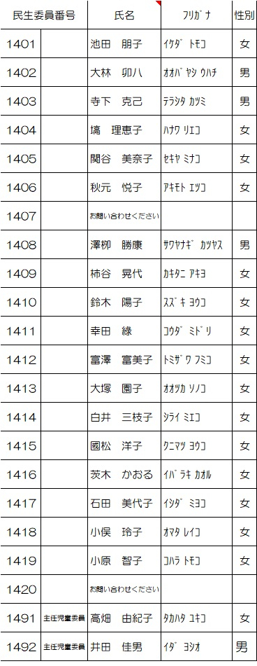 小岩第四地区名簿