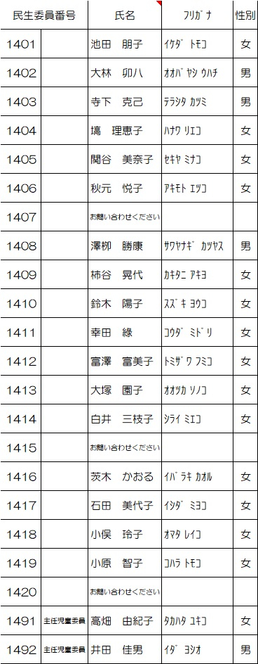 小岩第四地区名簿