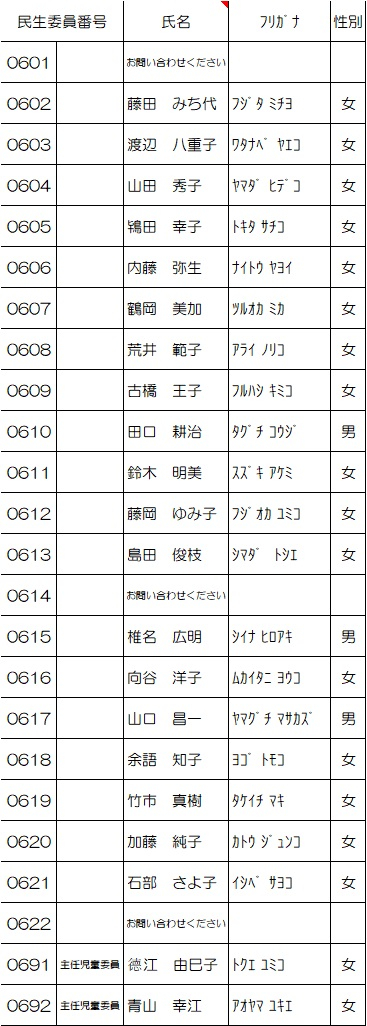 小松川第二地区名簿