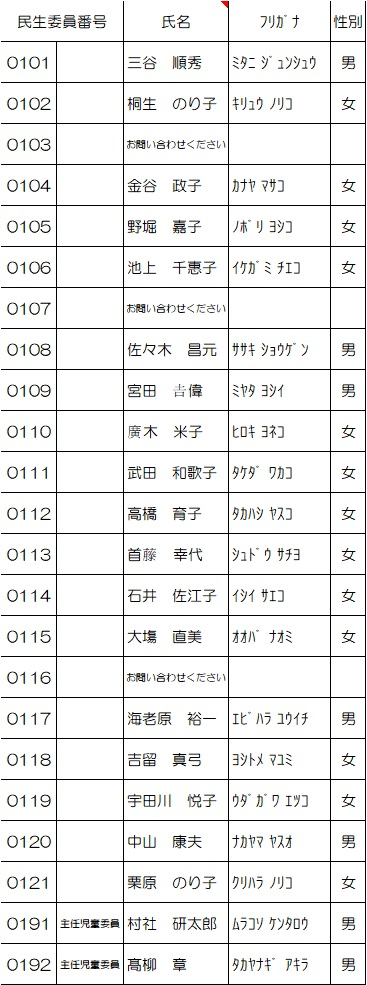 松江第一地区名簿