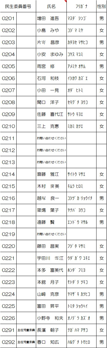 松江第二地区名簿